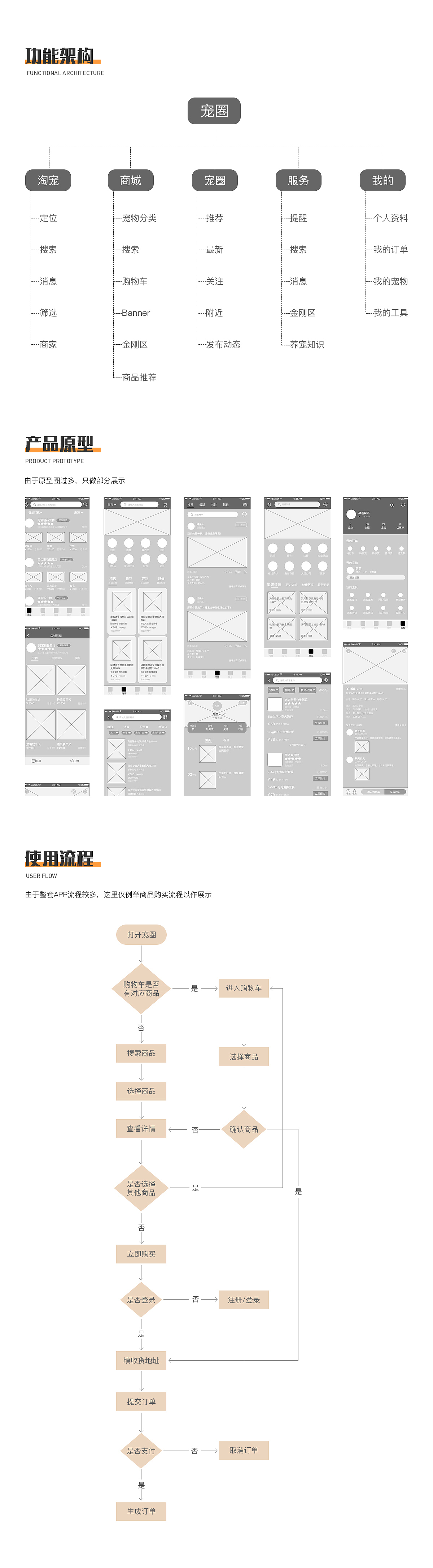 宠圈app（图ZMjYzNTgxMDEy） - APP界面 - 站酷设计师d雨落心安原创素材 - 站酷ZCOOL