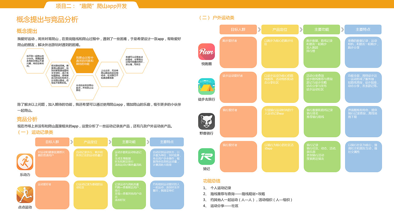 “趣爬”爬山APP设计（图ZNDM5Njg5NzI=） - 交互/UE - 站酷设计师斯佩伯爵2016原创素材 - 站酷ZCOOL