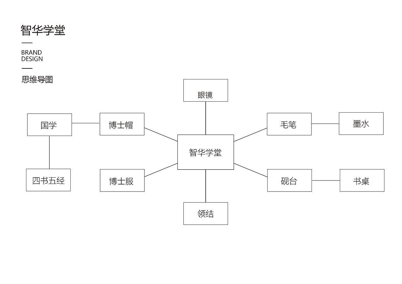 logo字体，画册设计（图ZMTM4NTc1NDA4） - Logo - 站酷设计师ZhaoYJ001原创素材 - 站酷ZCOOL