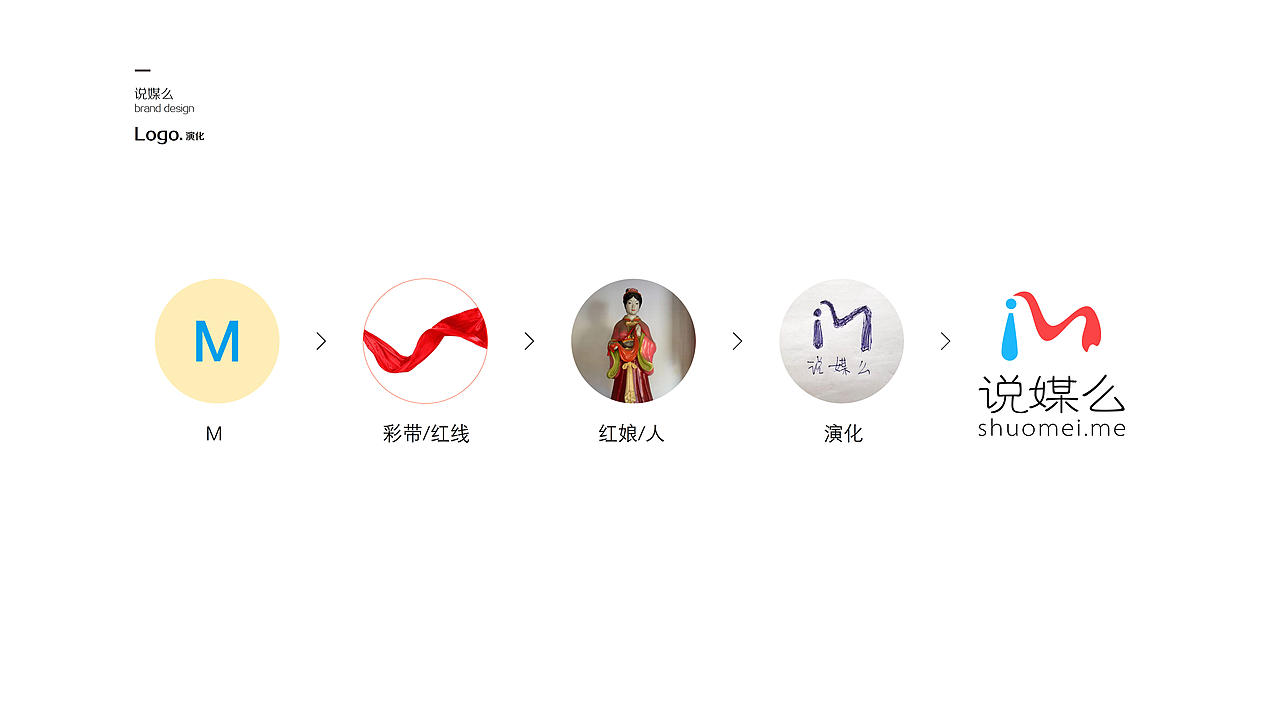 我又来了，哈哈哈，说媒么（图ZMTIzNjY5OTg0） - 品牌 - 站酷设计师咬文嚼字原创素材 - 站酷ZCOOL