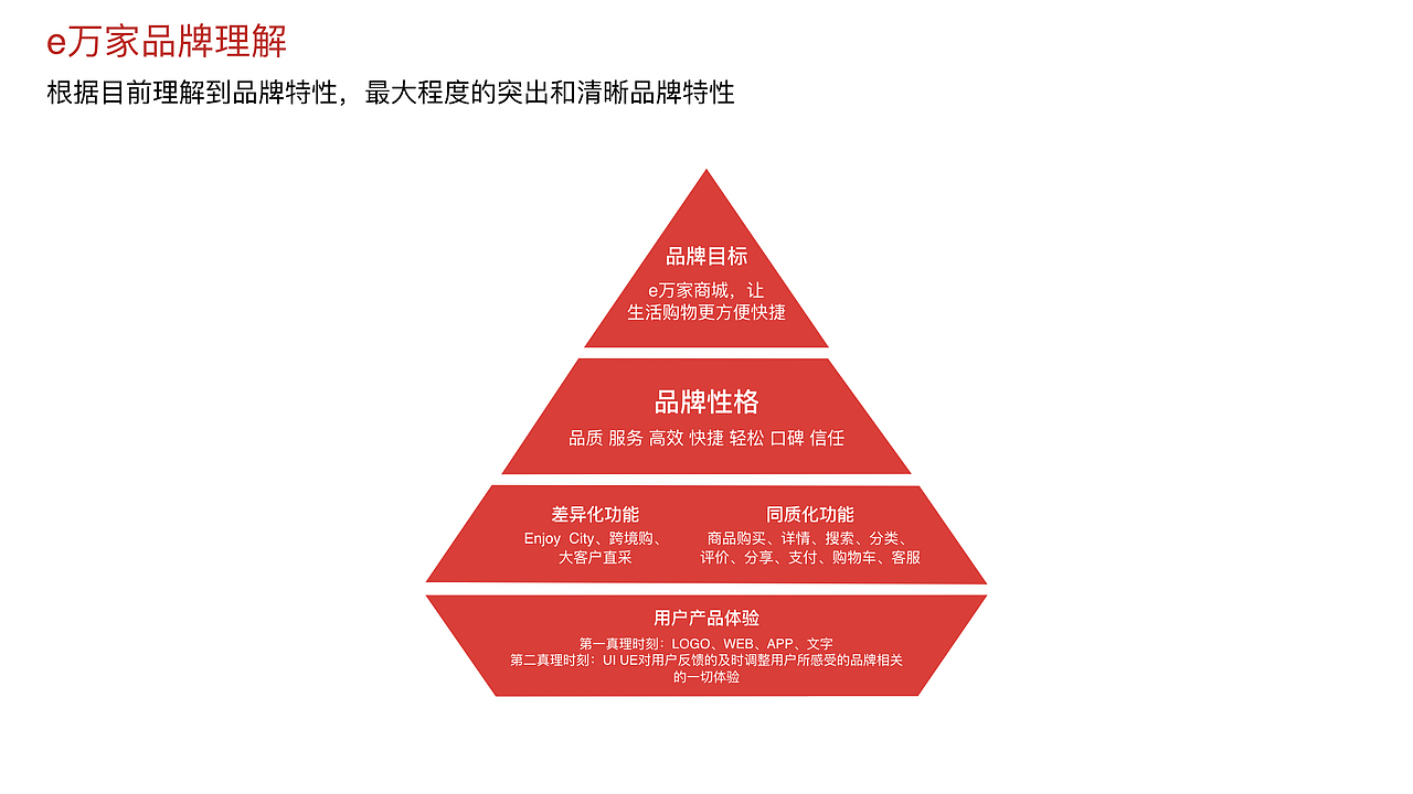 e万家改版设计(练习,无针对意义)