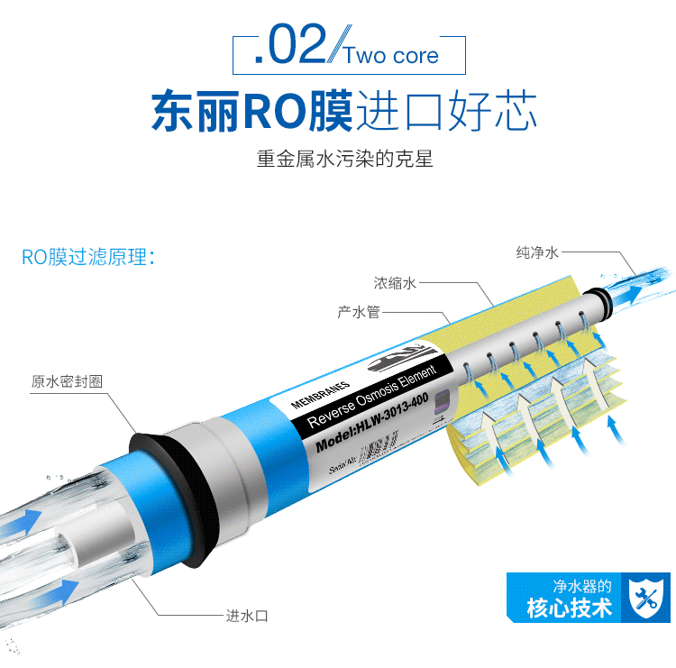 净水器-详情页（图ZODE2MjI1MTY=） - 电商 - 站酷设计师沐玥白原创素材 - 站酷ZCOOL