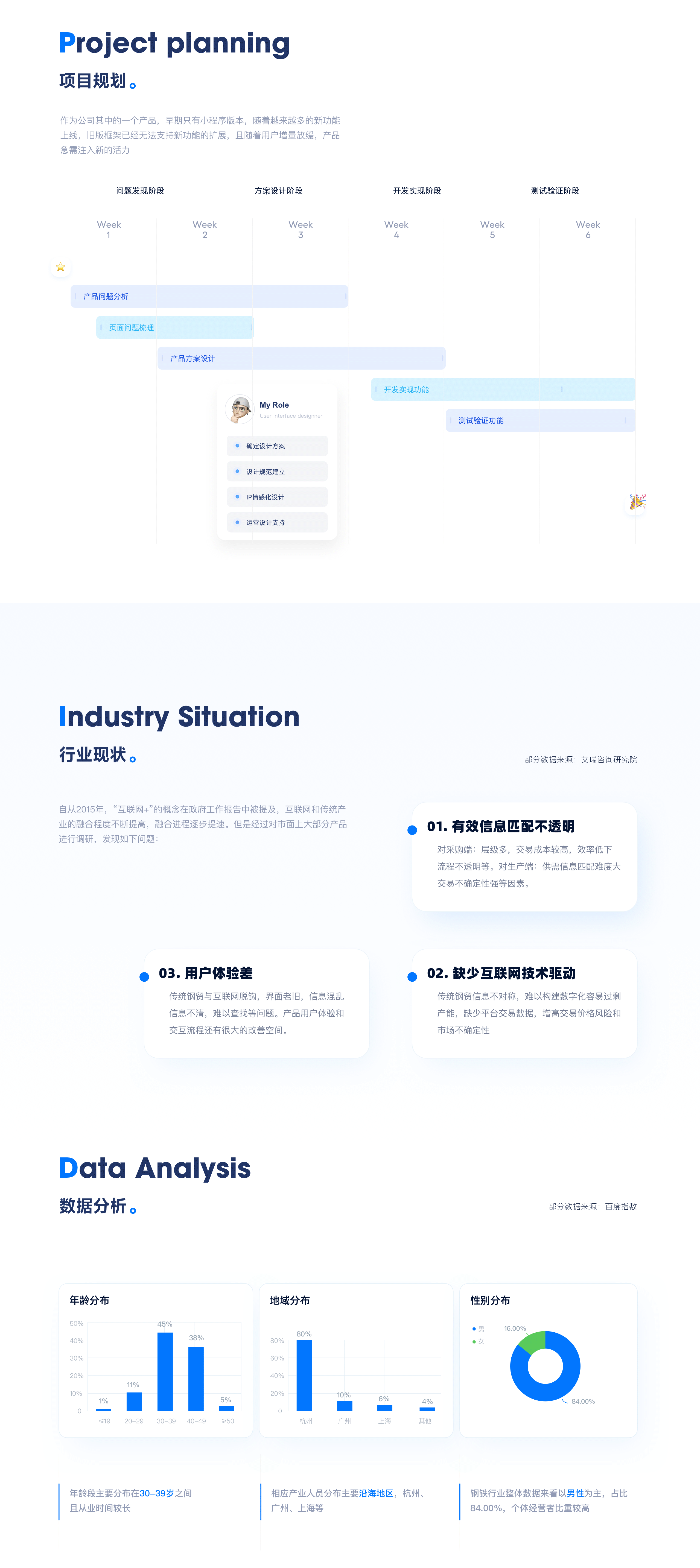 2020年中项目总结｜钢贸｜物流（图ZMjI5NjM1Mjc2） - 软件界面 - 站酷设计师左枝原创素材 - 站酷ZCOOL