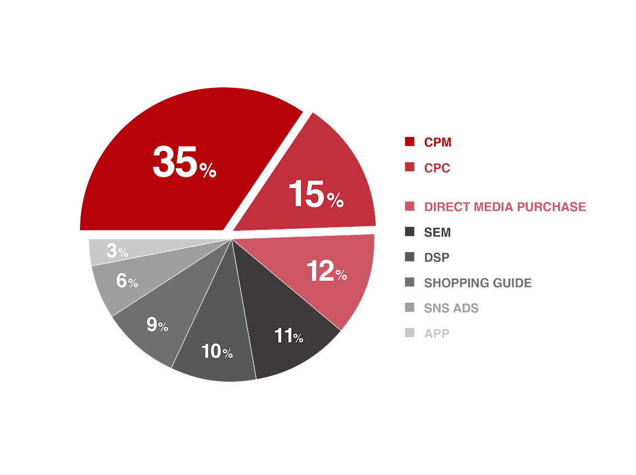 部分ppt内容设计（图ZNjU4NTU3MDA=） - PPT/Keynote - 站酷设计师J公主有蛇精病原创素材 - 站酷ZCOOL