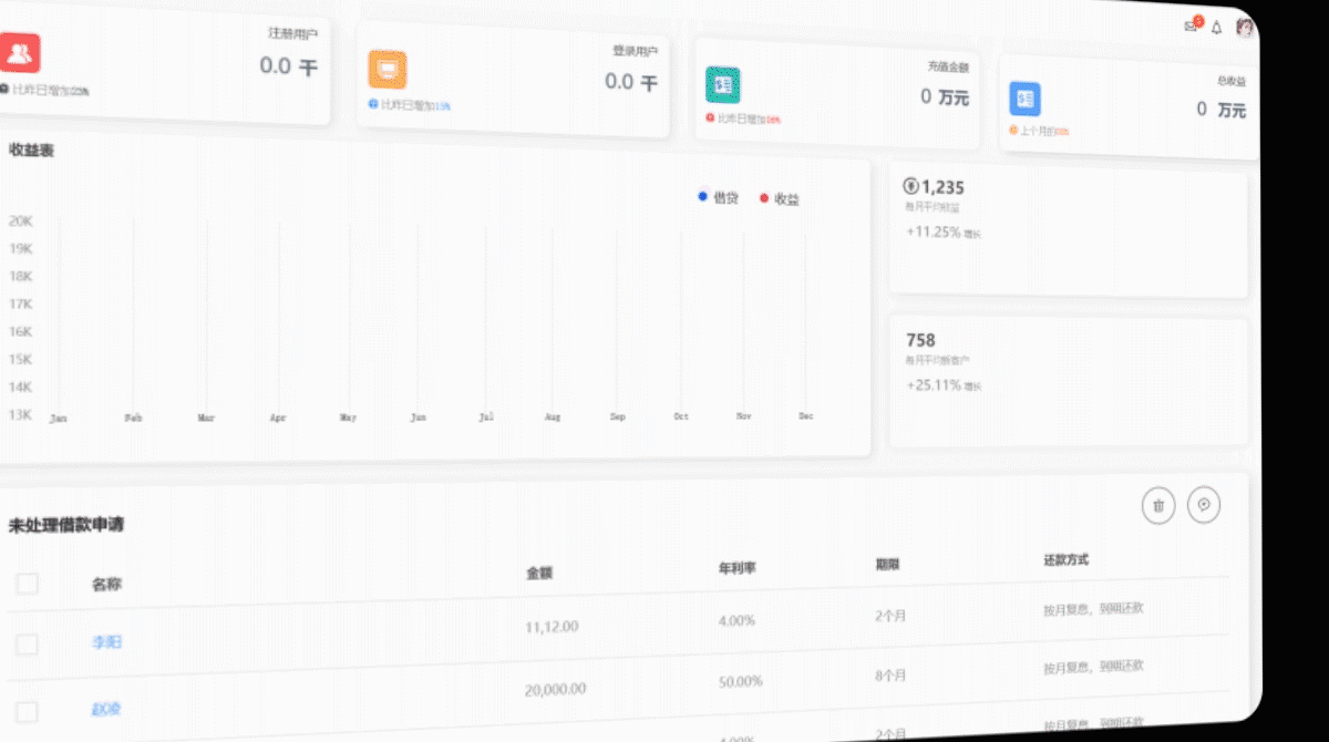 读秒后台web(可视化)