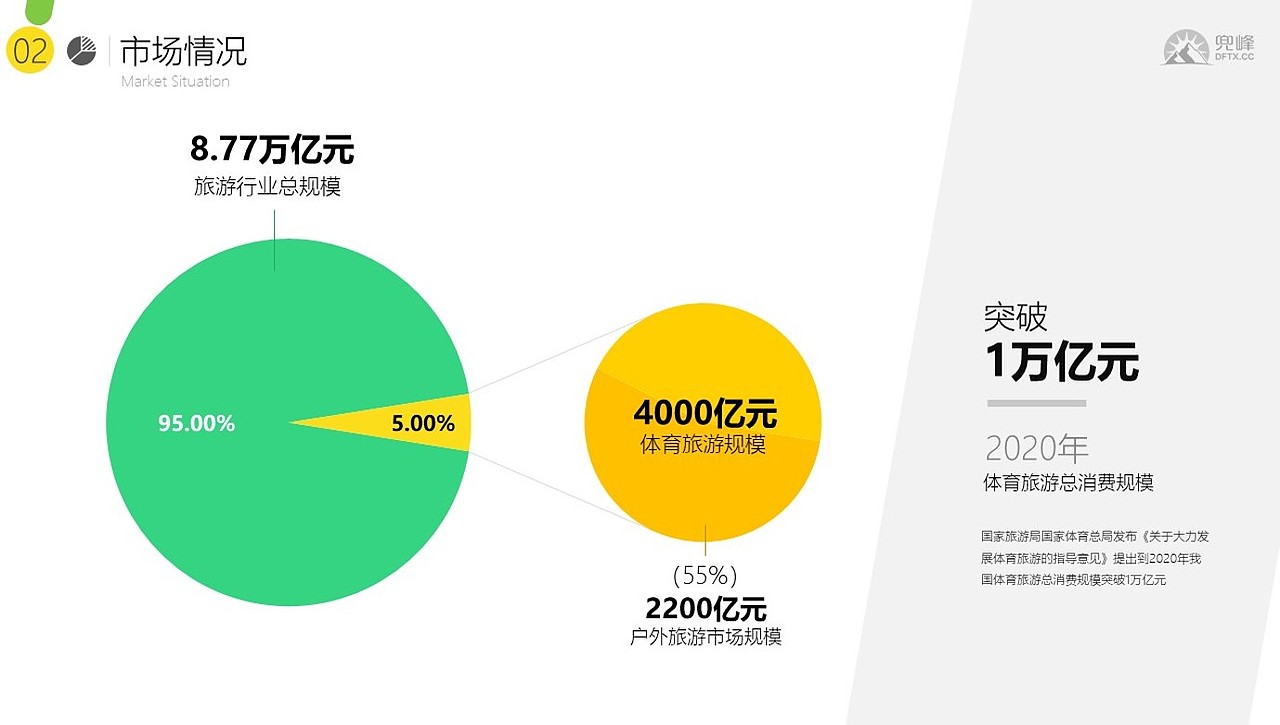Bizand路演合伙人&兜峰网 | 商业计划书