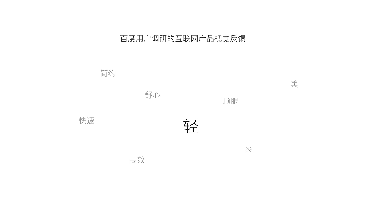 UZER.ME | SAAS平台概念设计