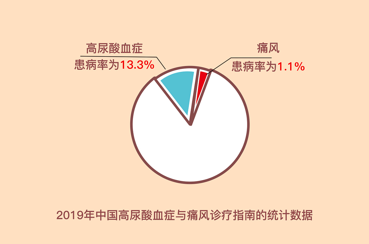 痛风科普配图|平面|宣传物料|糖炒栗li子 - 原创作品 - 站酷 (zcool)