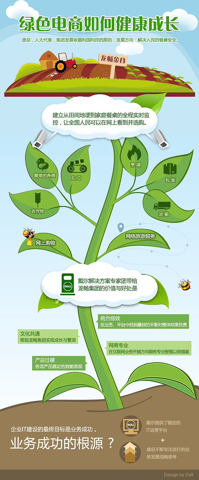 数据可视化（图ZMjQyMjY1NzY=） - 运营设计 - 站酷设计师然是非原创素材 - 站酷ZCOOL