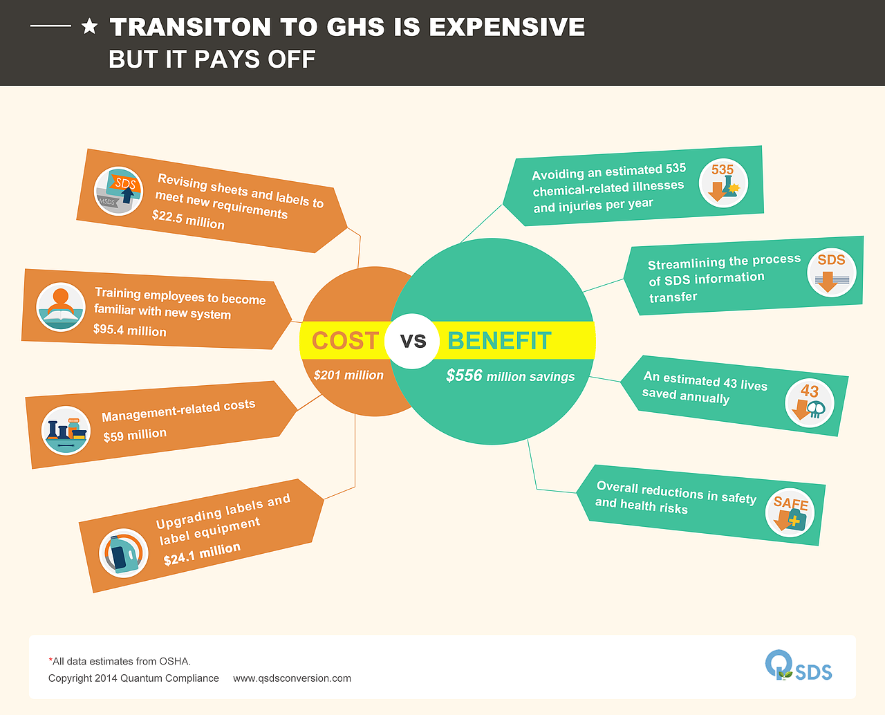 视觉资讯图表设计（图ZMTgyODI0NDA=） - 运营设计 - 站酷设计师烟火冰之夏原创素材 - 站酷ZCOOL