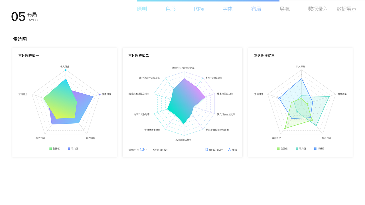 EPM后台管理设计规范