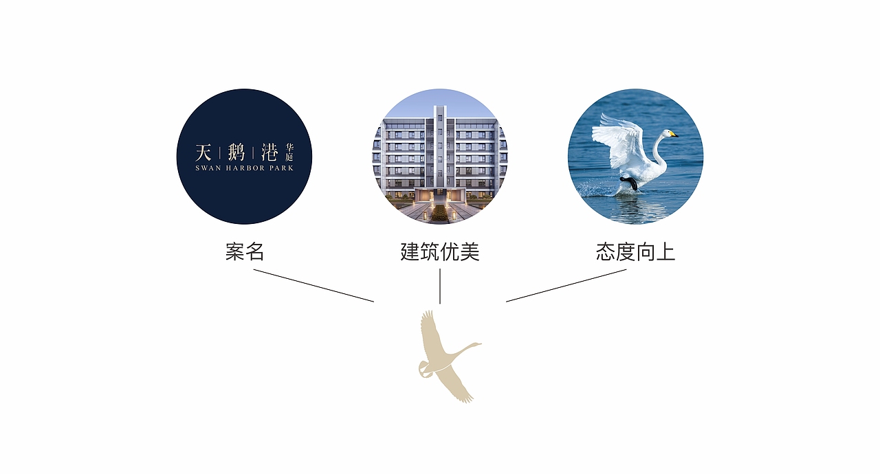 华庭 天鹅港 提案（图ZMTgxNzIzODky） - 宣传物料 - 站酷设计师ONE25原创素材 - 站酷ZCOOL
