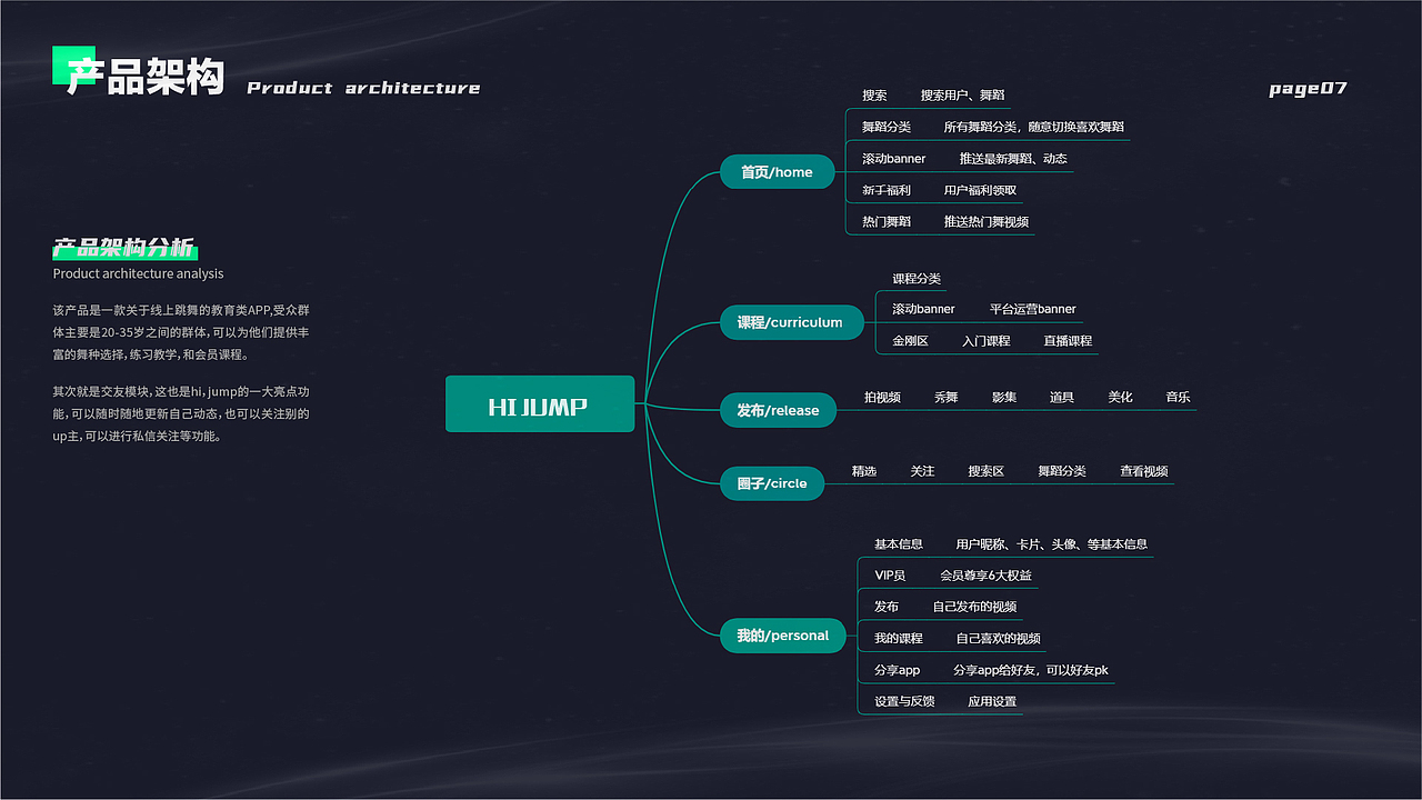 作品集-近段总结（图ZMjY3MjIwMDY0） - APP界面 - 站酷设计师永安怌中原创素材 - 站酷ZCOOL