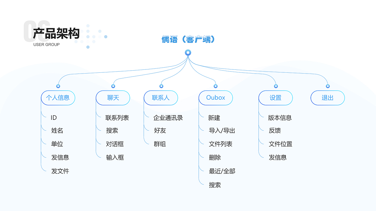 聊天软件客户端界面设计（图ZMTY2ODQ1NjM2） - 软件界面 - 站酷设计师杨Vinnie原创素材 - 站酷ZCOOL