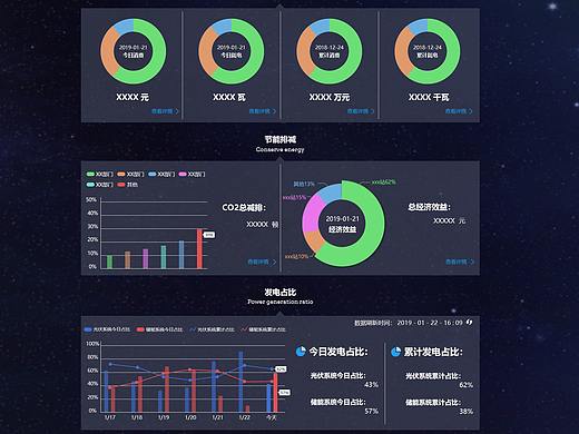 数据类网页设计