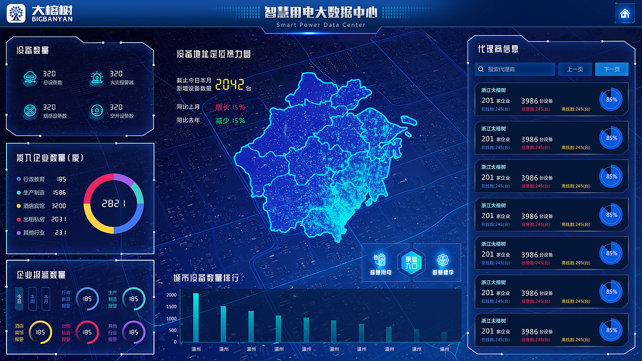 大数据项目操作后台（图ZMjAyODUzMzgw） - 软件界面 - 站酷设计师touzhexiaoer原创素材 - 站酷ZCOOL