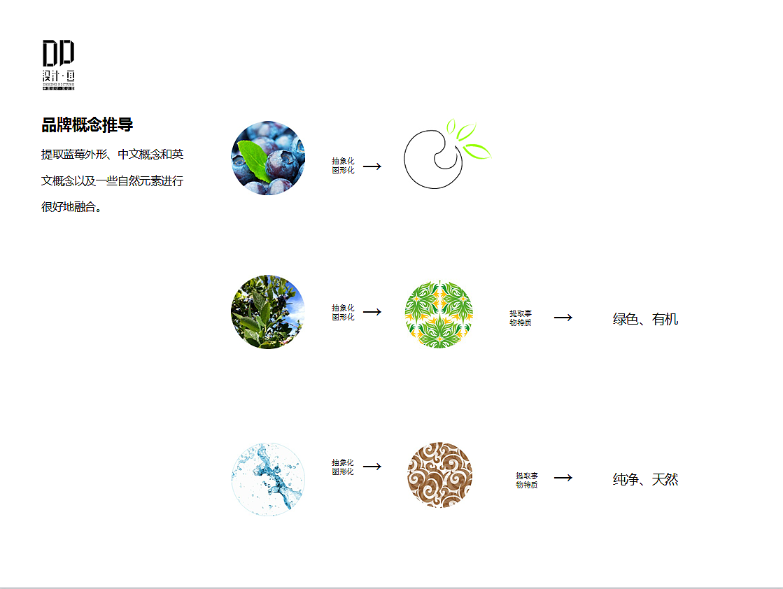 七彩莓LOGO设计PPT（图ZMzM4NjQwMjA=） - PPT/Keynote - 站酷设计师lj3687697原创素材 - 站酷ZCOOL