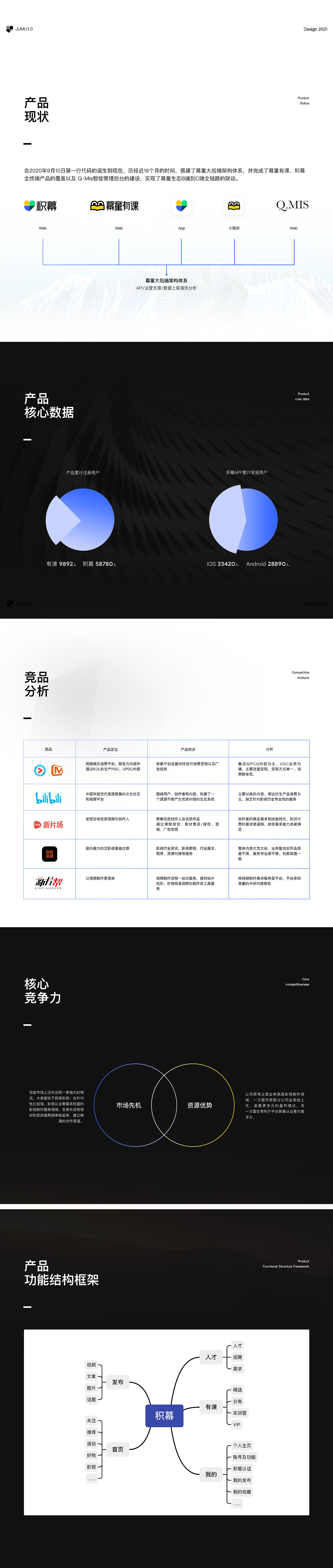 2021作品集总结-Houng弘后（图ZMjg3NDg0ODM2） - APP界面 - 站酷设计师Houng弘原创素材 - 站酷ZCOOL