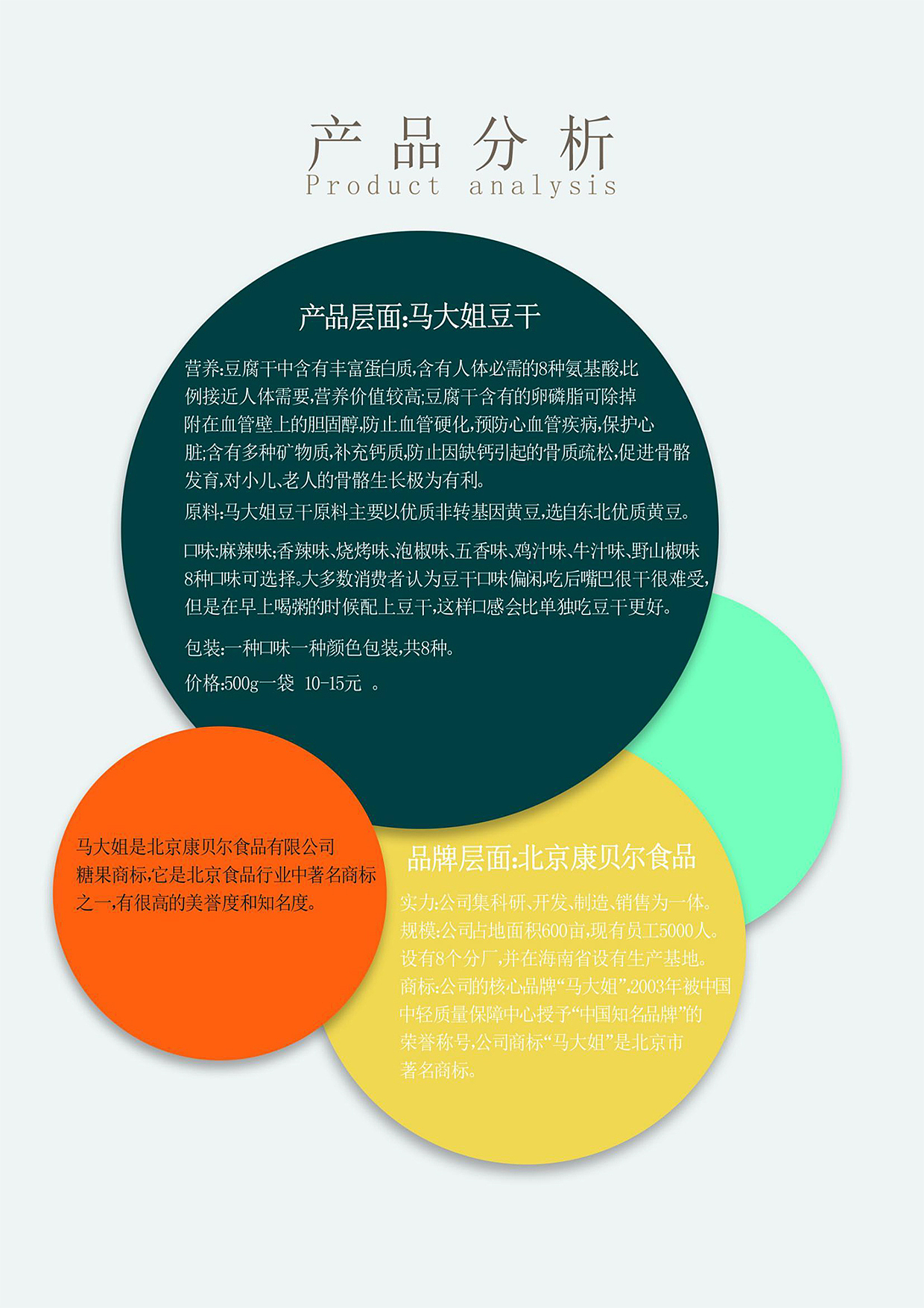 马大姐豆干策划设计作品