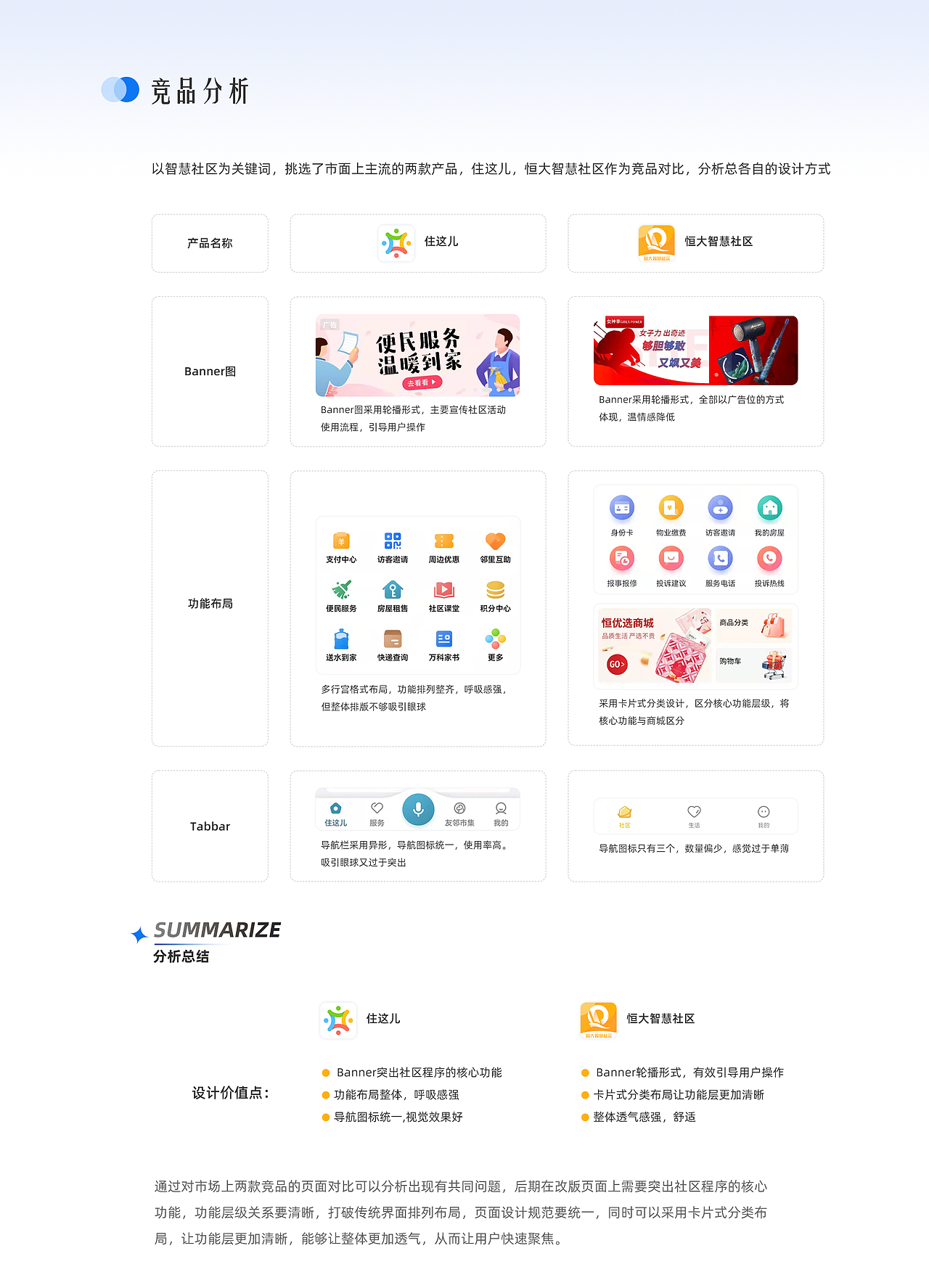 优生活APP首页改版（图ZMjkzMjAyNDg4） - 其他UI - 站酷设计师古美设计原创素材 - 站酷ZCOOL