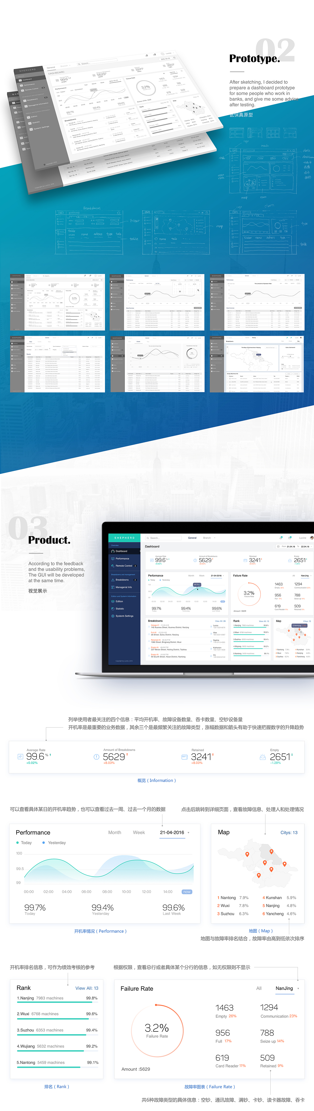 Dashboard Concept 后台管理系统
