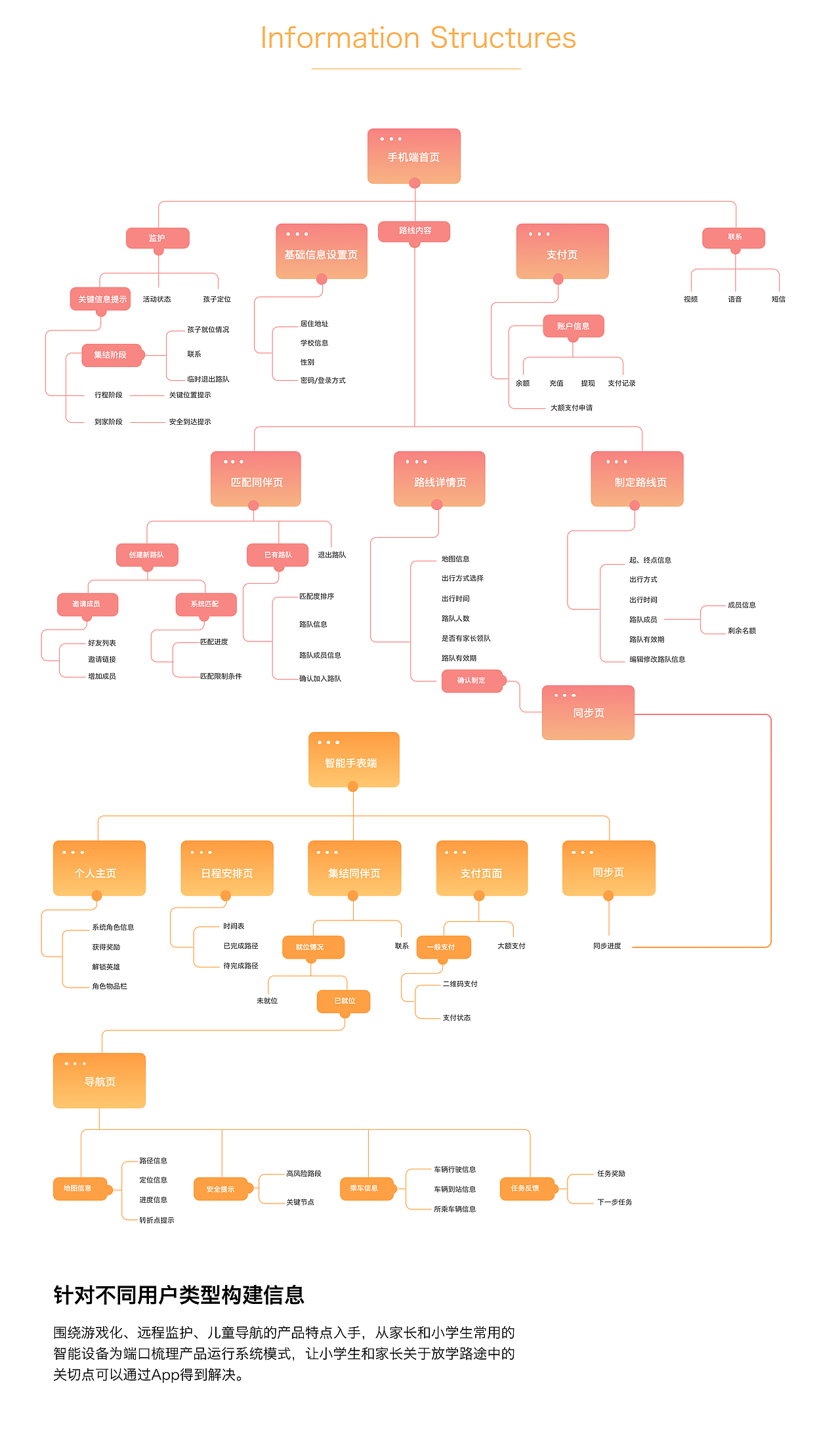 儿童自助回家系统（图ZMjQyODM1NTEy） - 交互/UE - 站酷设计师阿普Anderson原创素材 - 站酷ZCOOL