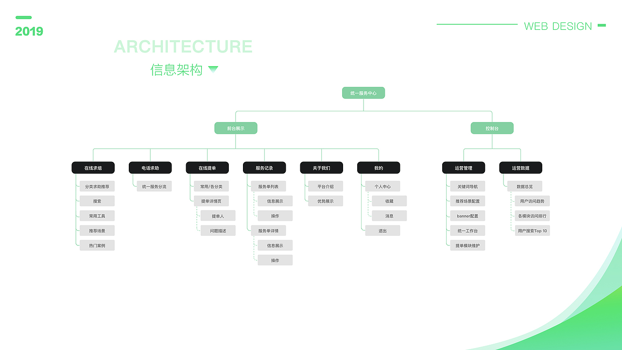【项目总结】-Unidesk统一服务平台（图ZMjQ3OTM2MDIw） - 软件界面 - 站酷设计师简珊原创素材 - 站酷ZCOOL