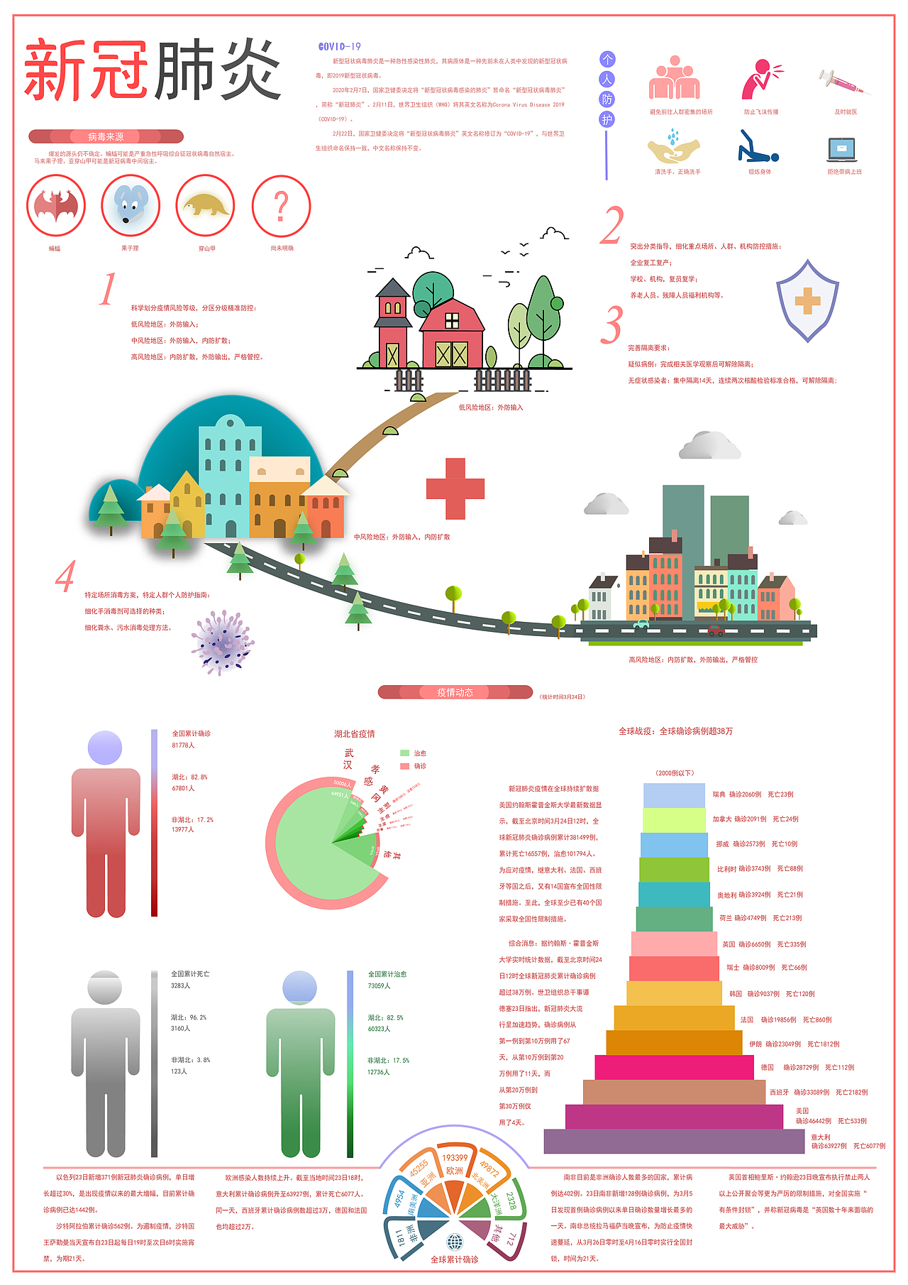 新冠肺炎 · 信息图表设计|平面|信息图表|无敌小小怪_原创作品-站酷