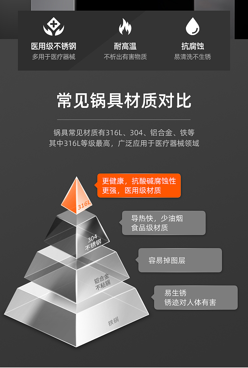 316不锈钢炒锅