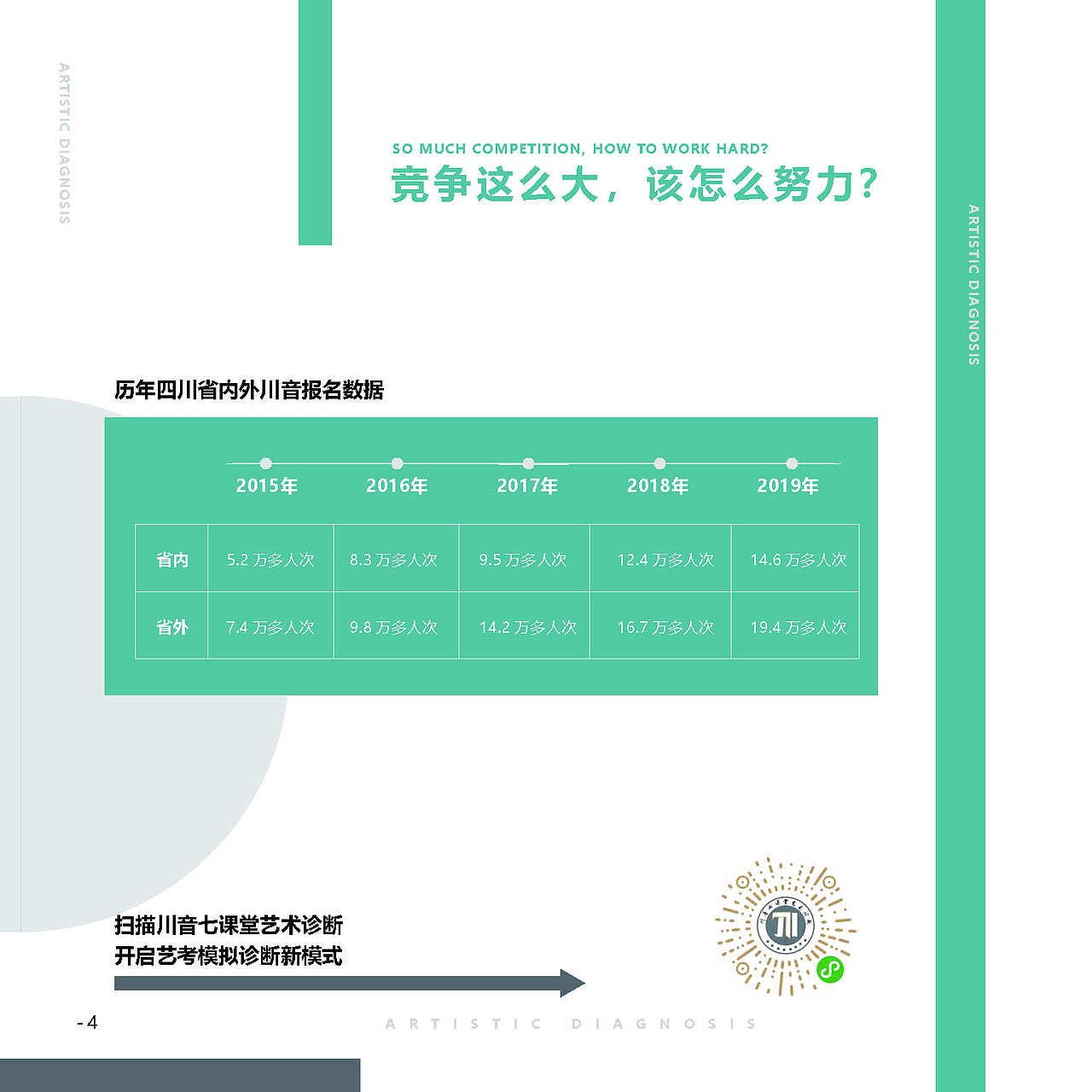 宣传品—艺术诊断 册子