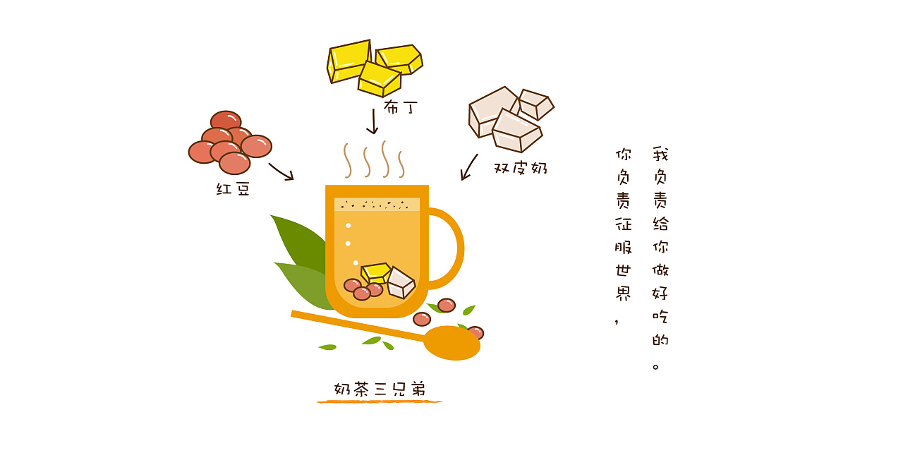 奶茶制作流程插画图片