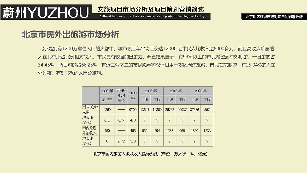 文旅项目市场分析及项目策划营销简述（图ZMjU0NjkyNDc2） - 文案/策划 - 站酷设计师桥西一只猹原创素材 - 站酷ZCOOL