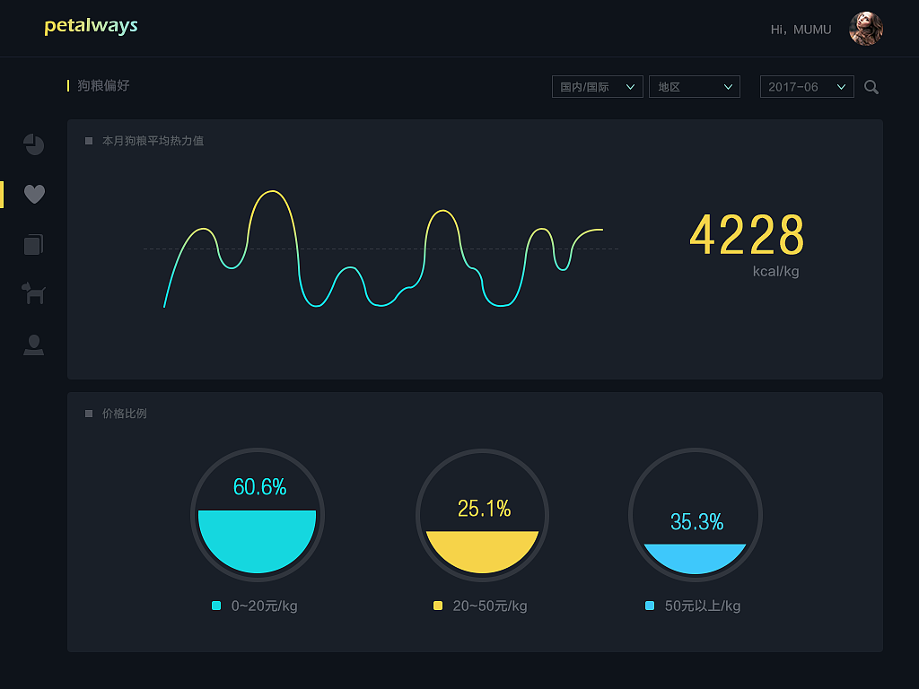數(shù)據(jù)統(tǒng)計(jì)平臺(tái)（圖ZODYzMDMxMzY=） - APP界面 - 站酷設(shè)計(jì)師小白MUMU原創(chuàng)素材 - 站酷ZCOOL