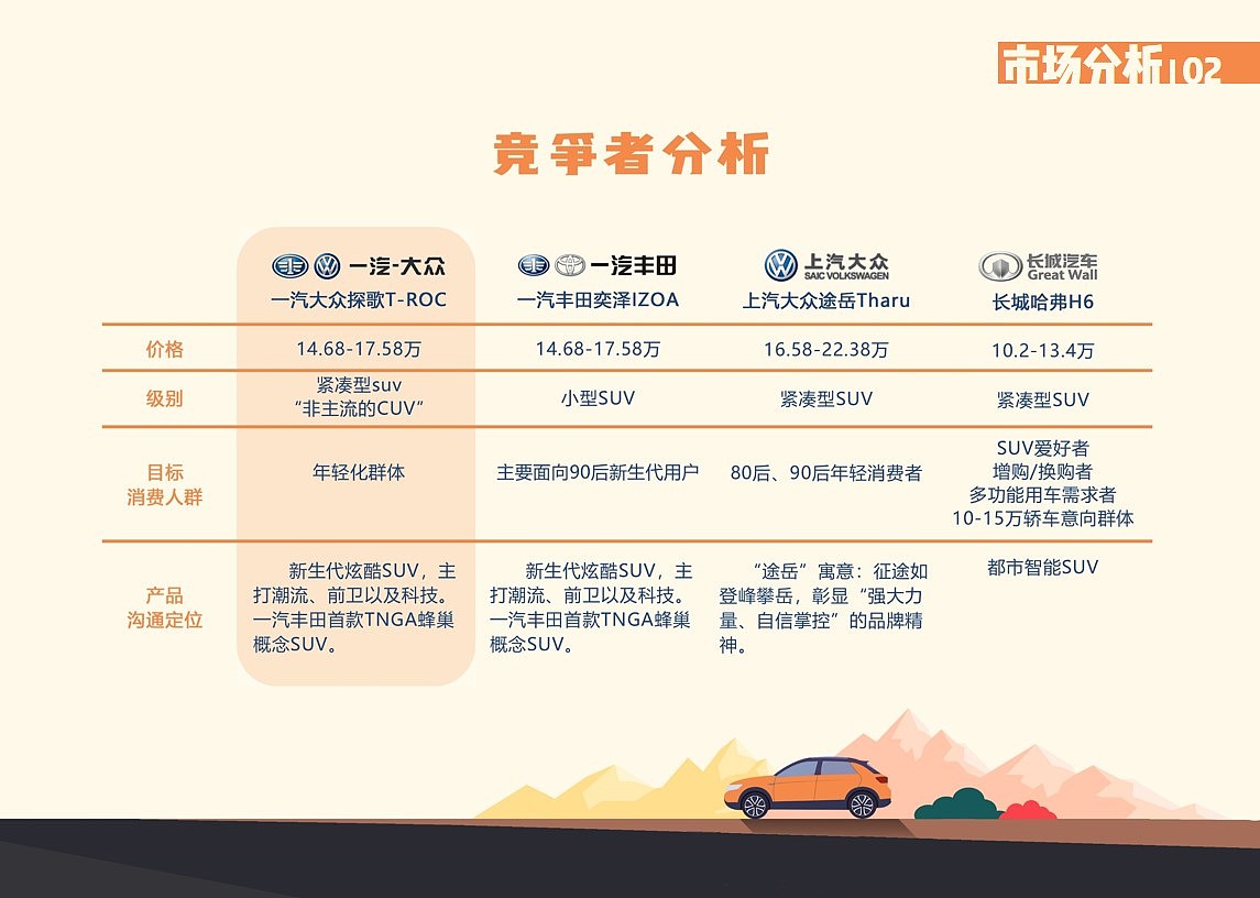 营销策划书|试探不一young