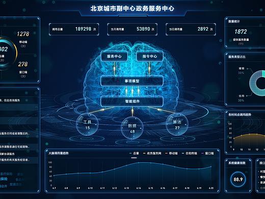 城市大脑可视化大屏设计