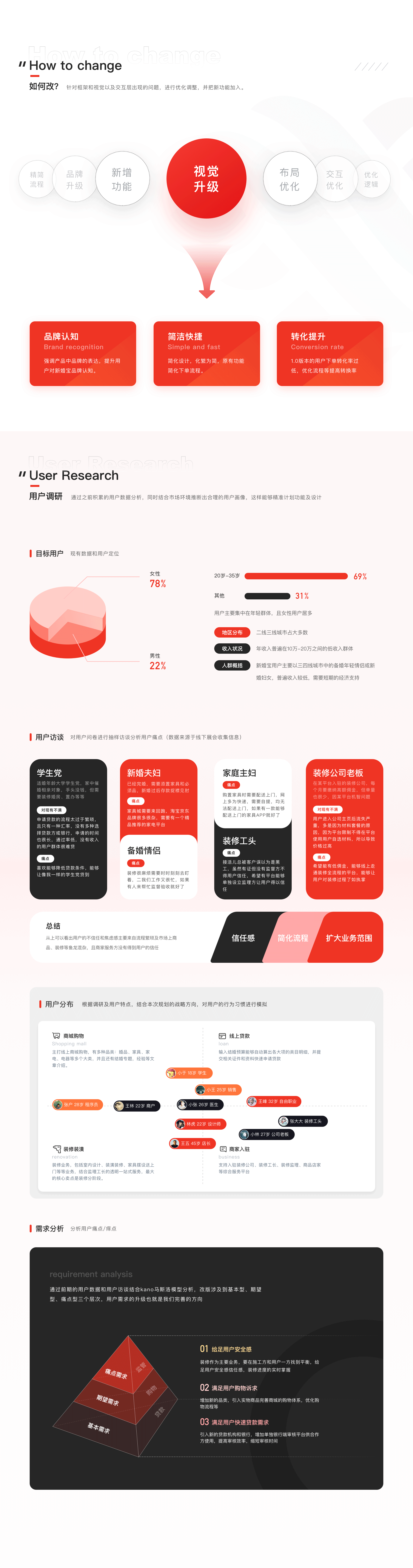 新婚宝电商全案总结(上篇)-2018-David(图ZMjMzMTEwNTk2) - APP界面 - 站酷设计师大猩点灯原创素材 - 站酷ZCOOL