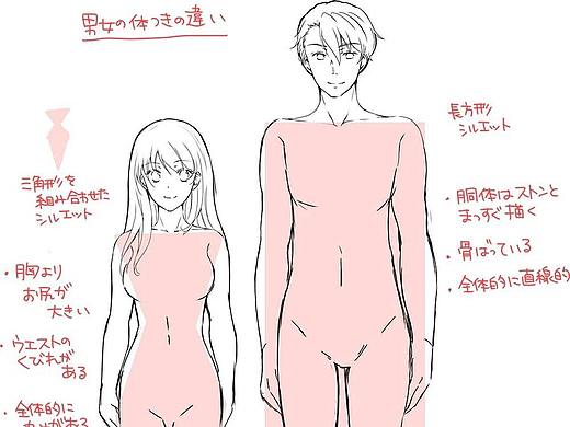 如何画动漫人物的全身？人体的绘制小技巧