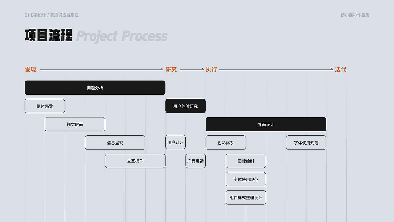 设计作品集2021（图ZMjYwMTczNDAw） - APP界面 - 站酷设计师迟语Chiyuu原创素材 - 站酷ZCOOL