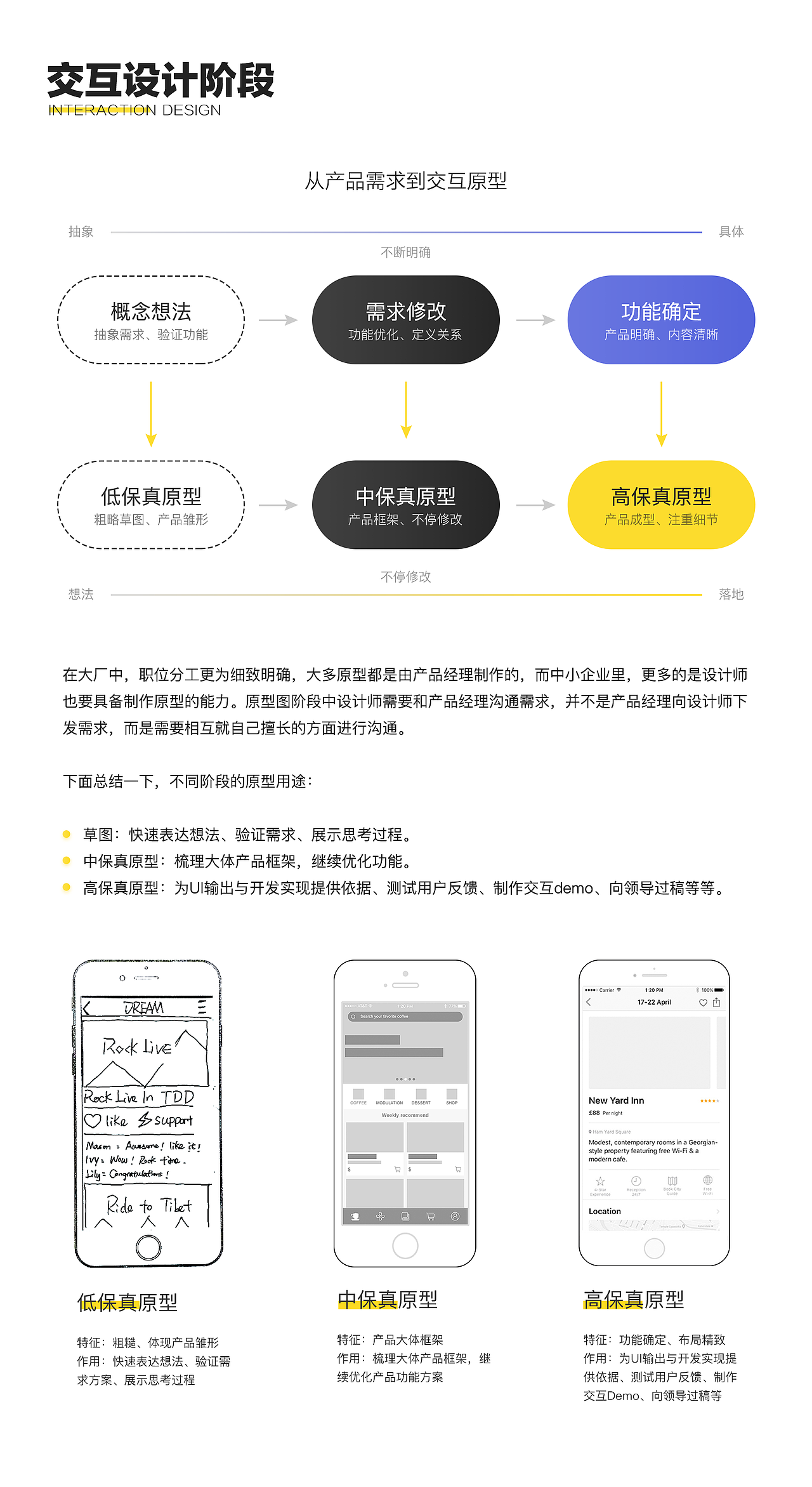 UI設(shè)計(jì)工作流程及藍(lán)狐應(yīng)用（圖ZMTc2NDgwMTg4） - 交互/UE - 站酷設(shè)計(jì)師Fuuun原創(chuàng)素材 - 站酷ZCOOL