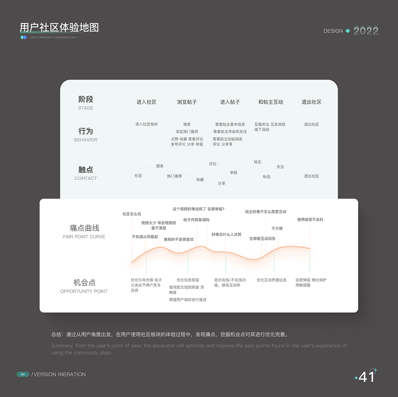 一号护工APP-改版项目总结(图ZMjkwODkxMzU2) - 交互/UE - 站酷设计师梵高的TIAN空原创素材 - 站酷ZCOOL