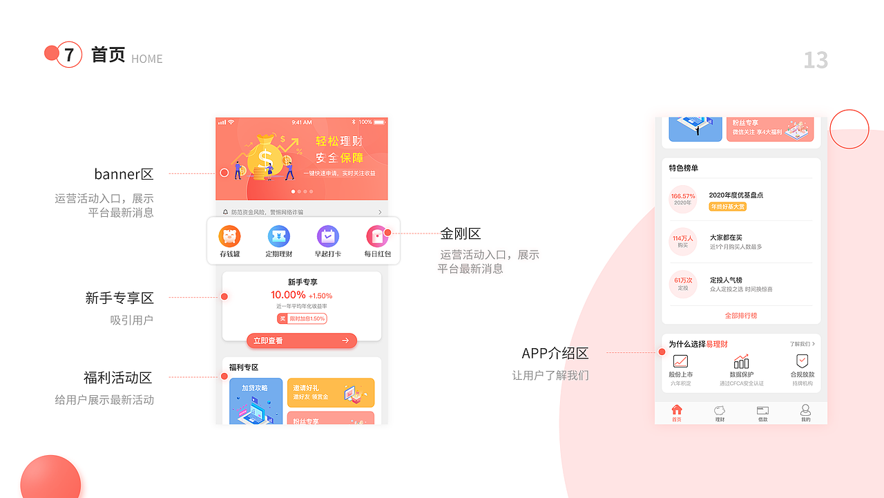 易理财APP（图ZMjUwMDM5ODY0） - APP界面 - 站酷设计师木每木每酱原创素材 - 站酷ZCOOL