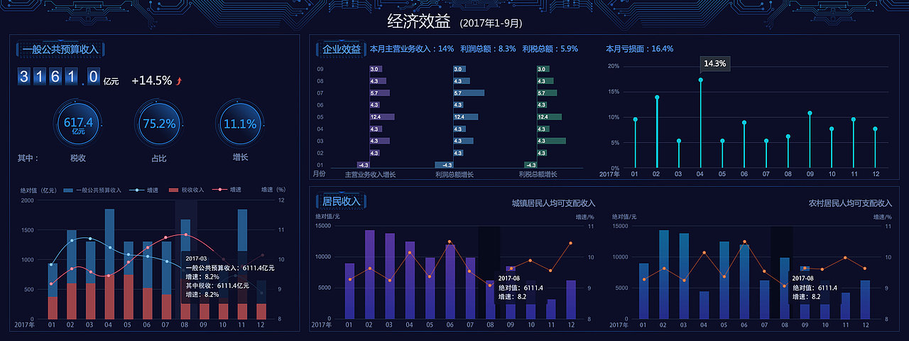 大数据可视化设计（图ZMjEyMDIyNzEy） - 其他UI - 站酷设计师younglion0610原创素材 - 站酷ZCOOL