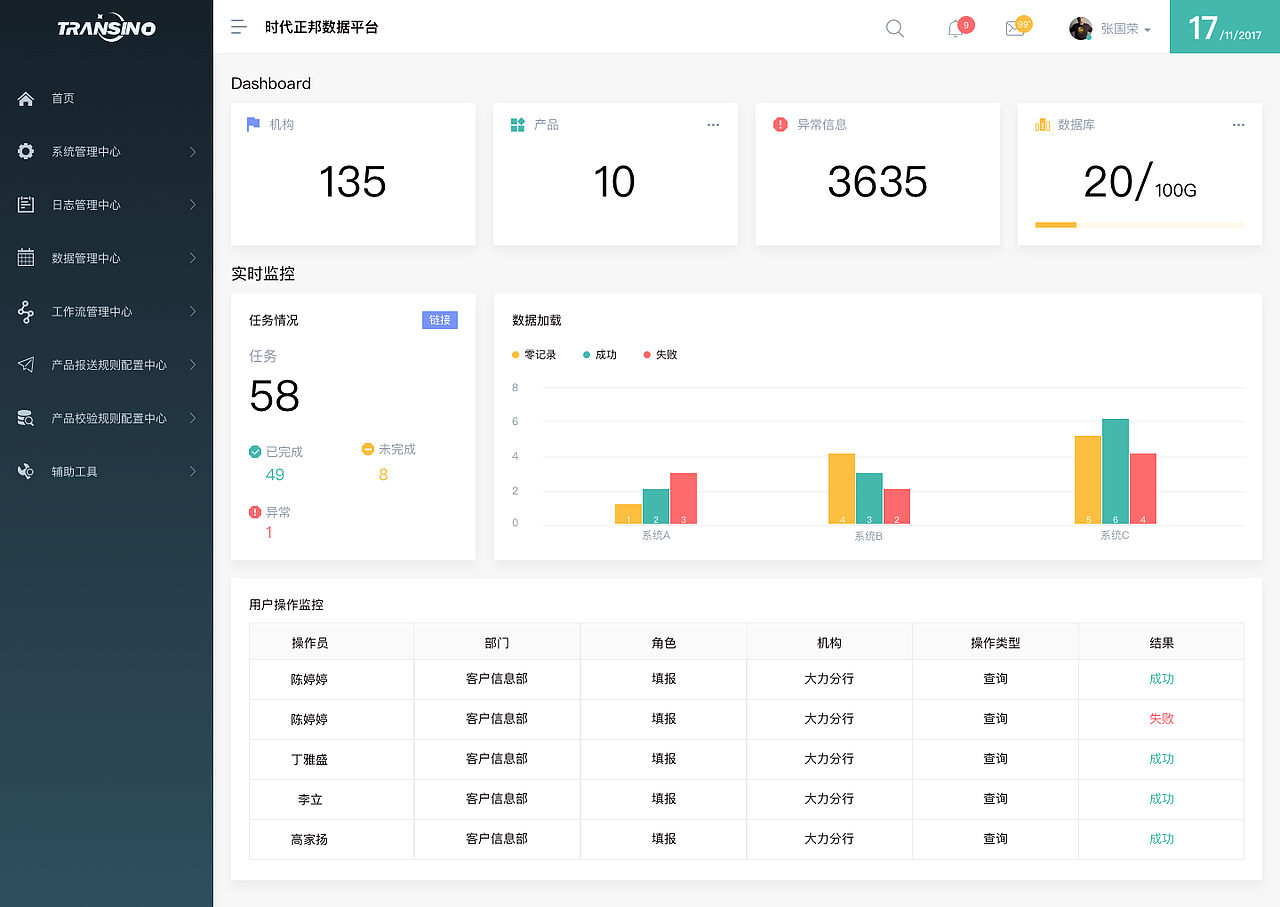后台管理页面（图ZMTU5MTc1MDMy） - 其他网页 - 站酷设计师jenny小雨原创素材 - 站酷ZCOOL