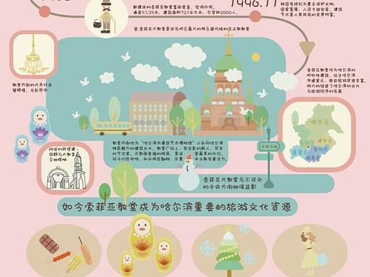 索菲亚教堂发展史信息图插画