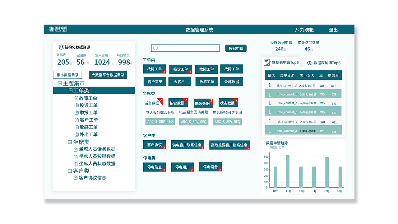 国家电网数据应用后台系统界面设计（图ZMjY5MDUyNzg0） - 软件界面 - 站酷设计师lxyxiaoxiao原创素材 - 站酷ZCOOL
