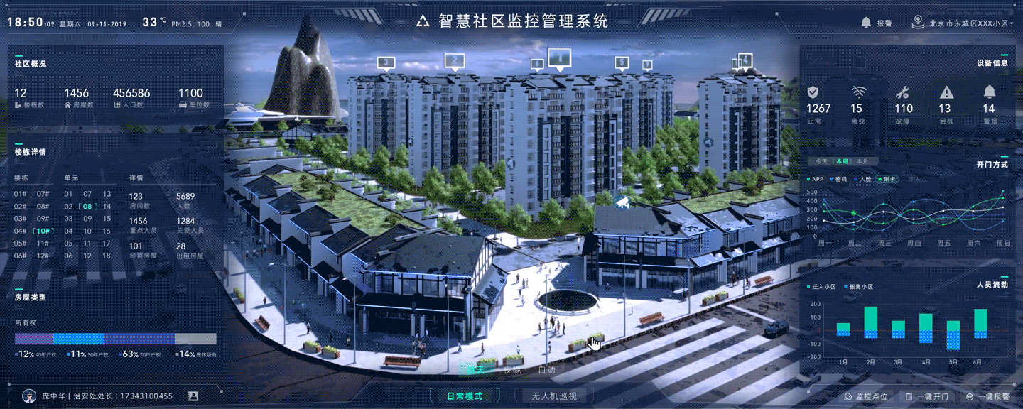 智慧社区可视化管理系统