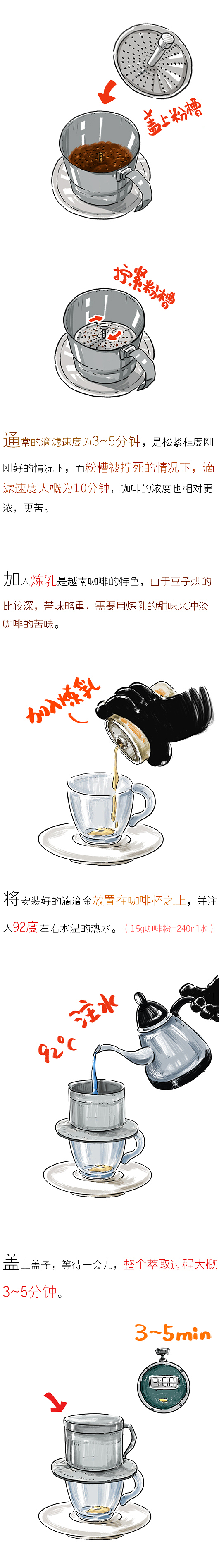 #Olly咖啡帖# 第七帖:越南滴滴金——Di~Da~Di的节奏!