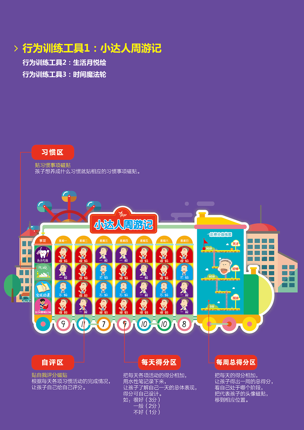 产品设计——儿童行为训练工具（图ZMTU0NzEwNjU2） - 宣传物料 - 站酷设计师澄意文化小红花原创素材 - 站酷ZCOOL