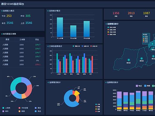 大数据 界面（个人主页-ZMzQwMDY4ODA=） - 其他UI - 站酷设计师波妞yi原创素材 - 站酷ZCOOL