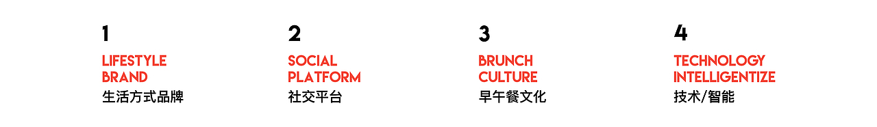 BRAND CORE VALUCE<br>品牌核心价值<br><br><br>我们依据GOOD DAY的品牌愿景与特征,提出以下品牌核心价值。<br><br><br>